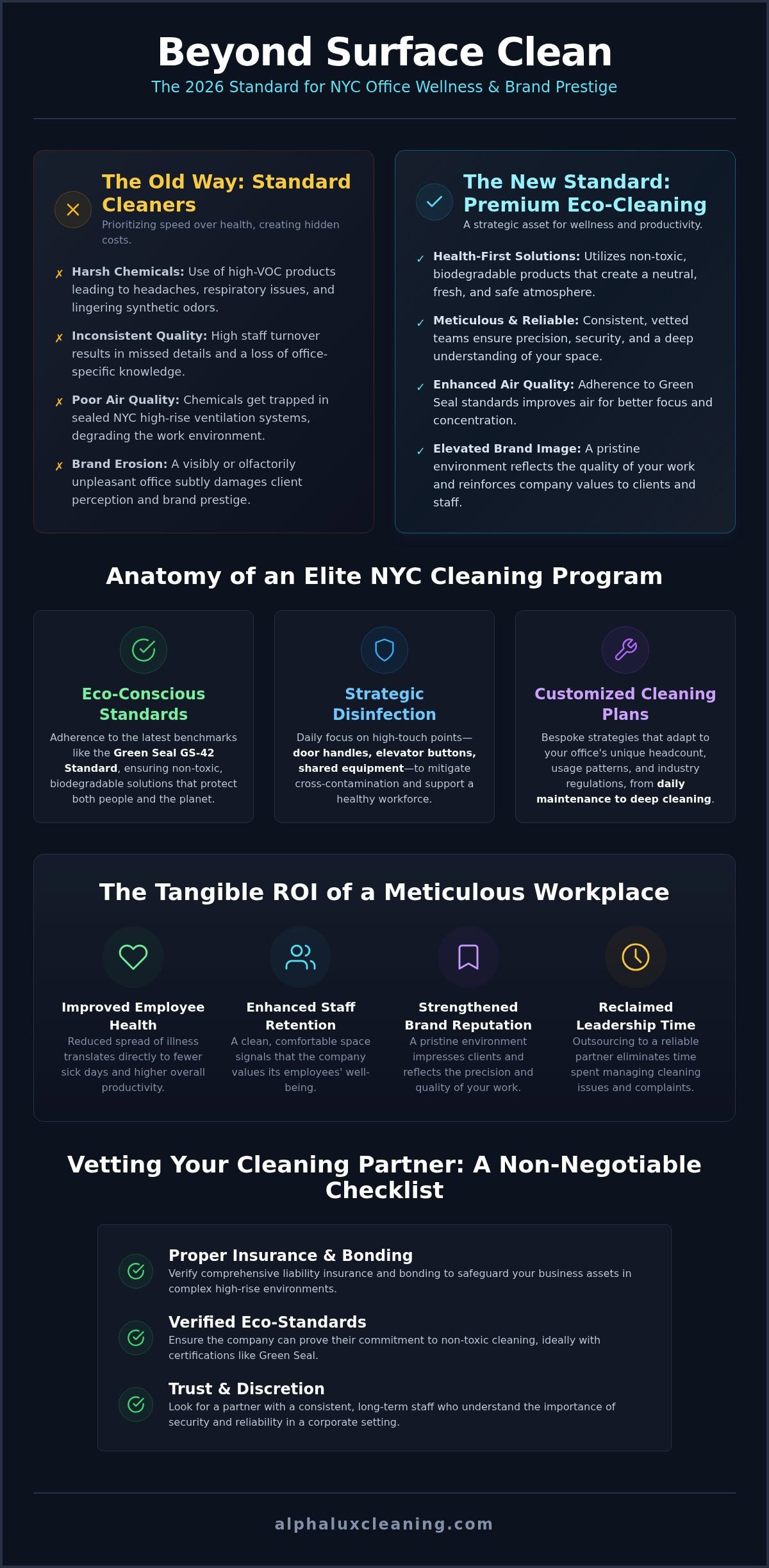 Premium Office Cleaning Service in New York: The 2026 Business Guide