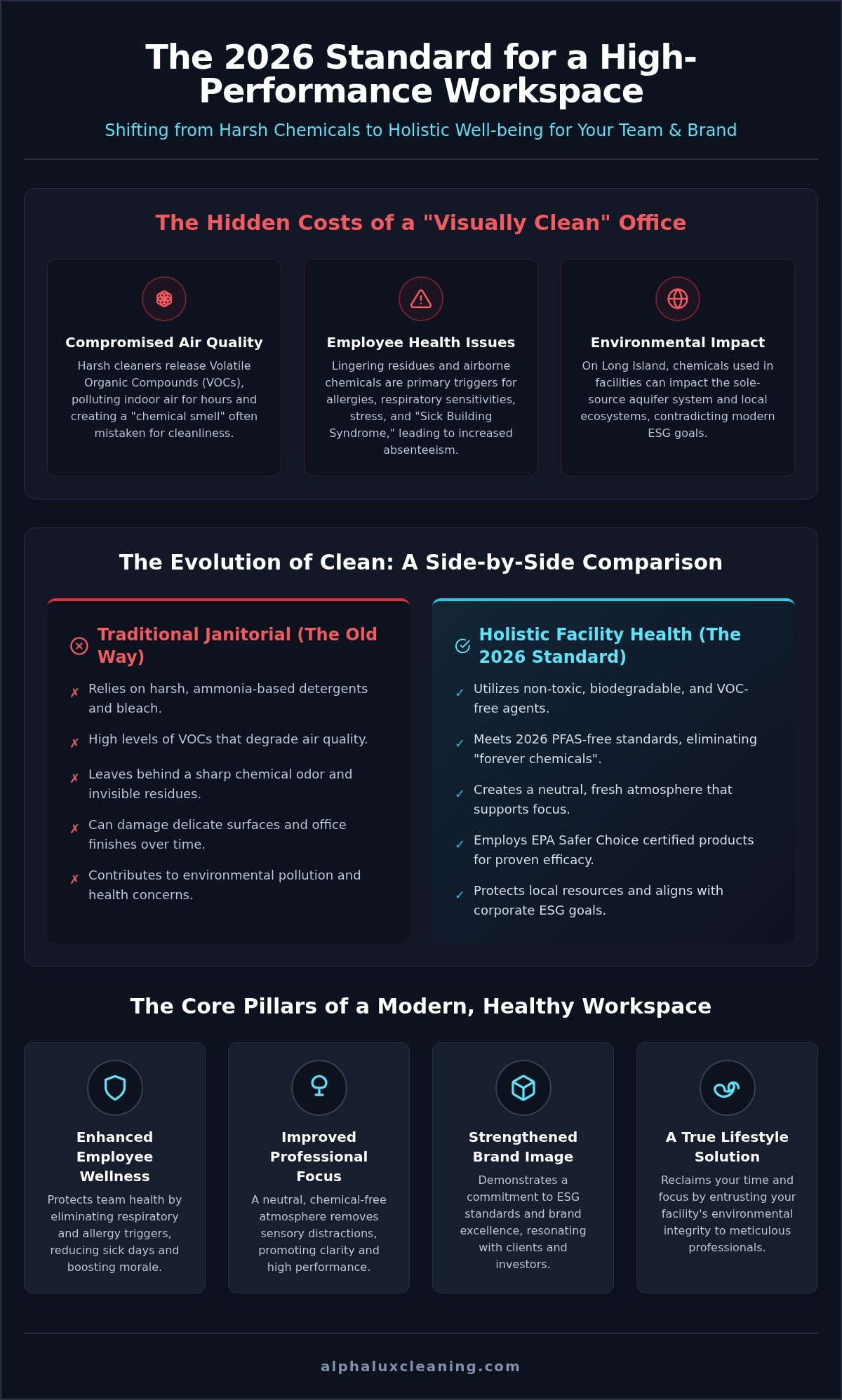 Eco-Friendly Commercial Cleaning: Long Island 2026 Guide