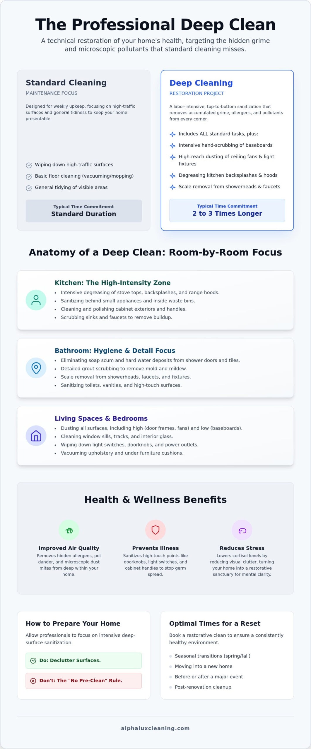 What is a Deep Cleaning Service? The 2026 Guide to a Restorative Home Reset
