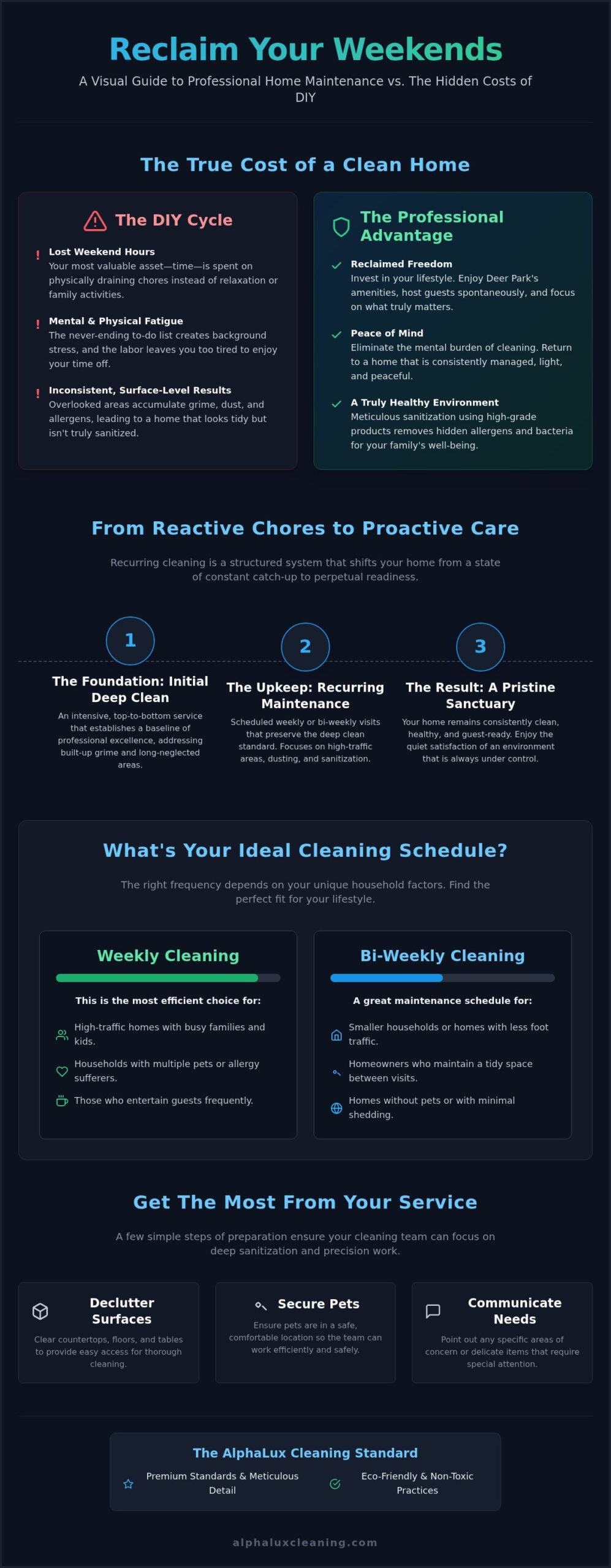 Professional Recurring Cleaning in Deer Park, NY: Reclaim Your Time