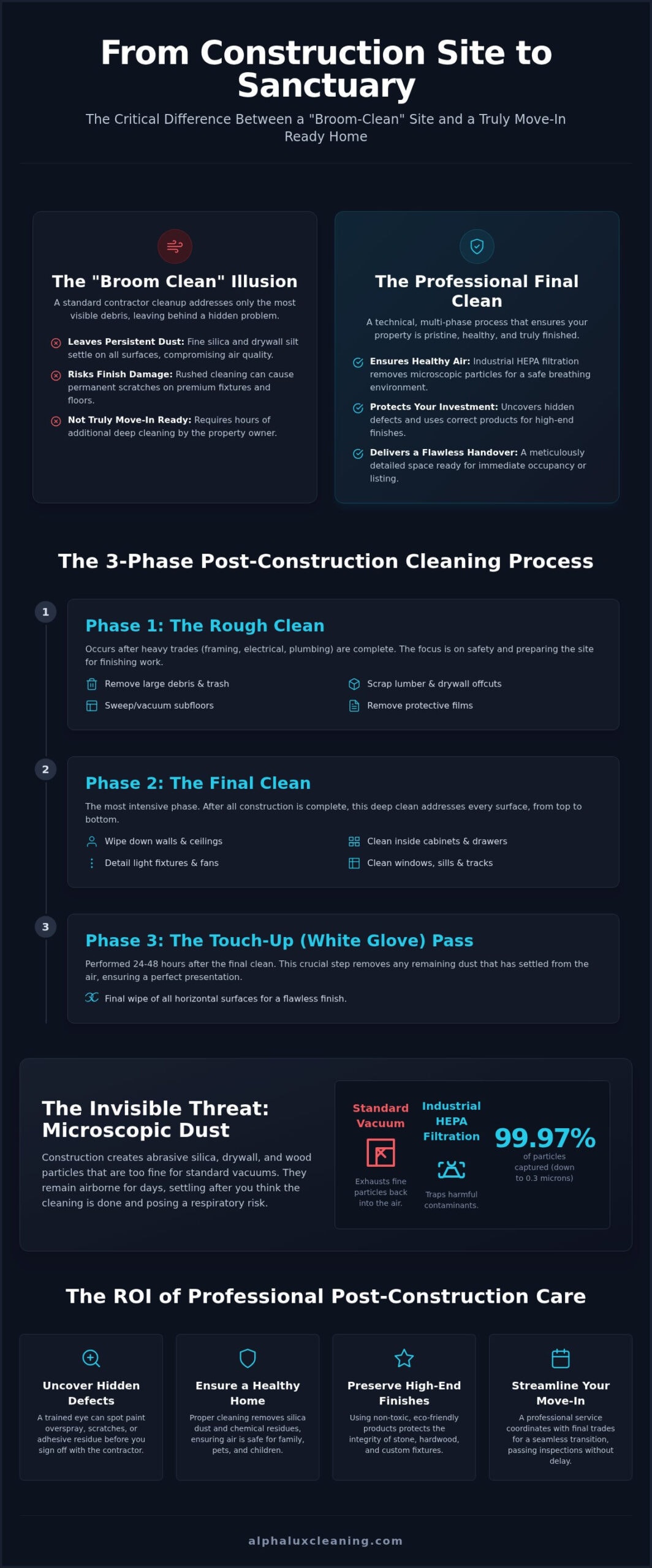 Final Construction Cleaning Services: The Complete Guide to Post-Renovation Perfection (2026)