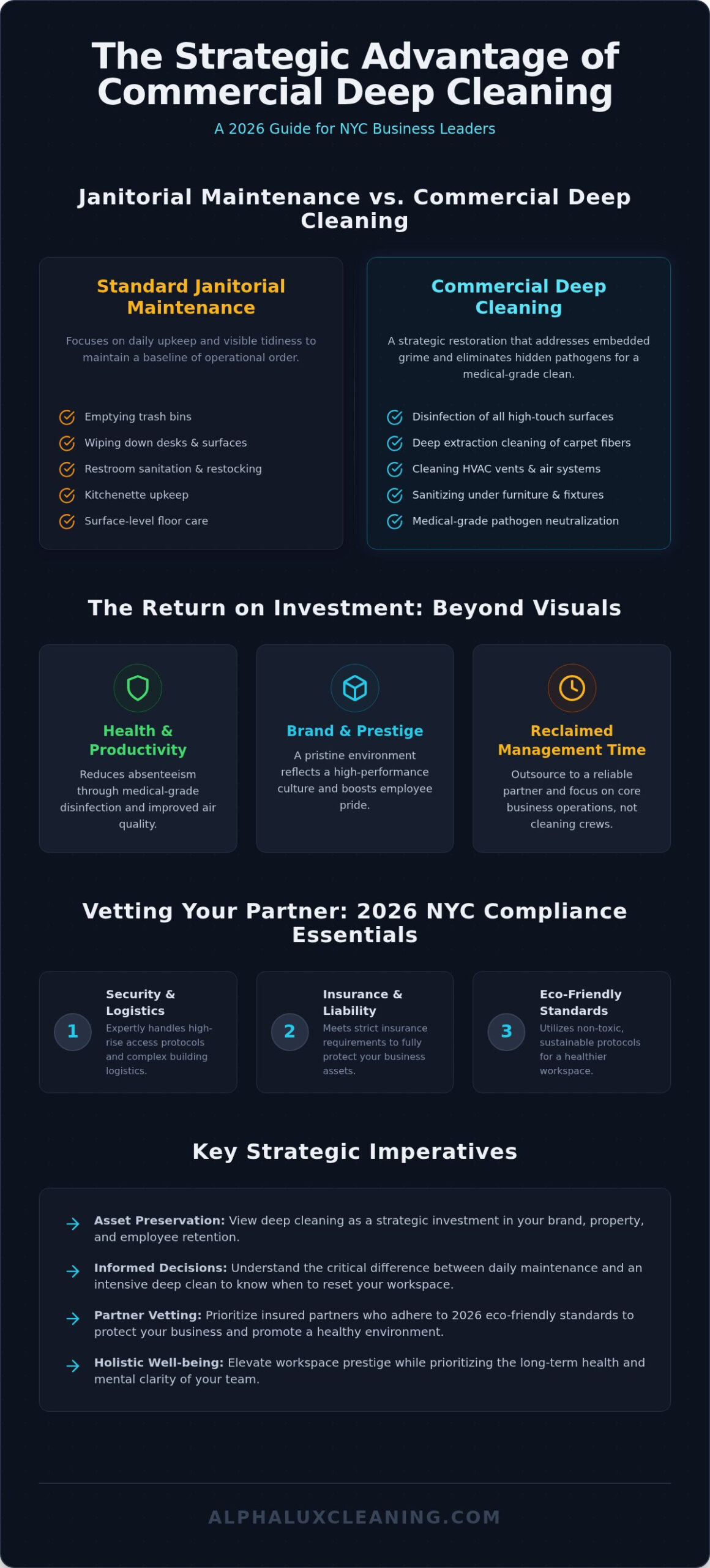 Commercial Deep Cleaning NYC: The 2026 Business Leader’s Guide
