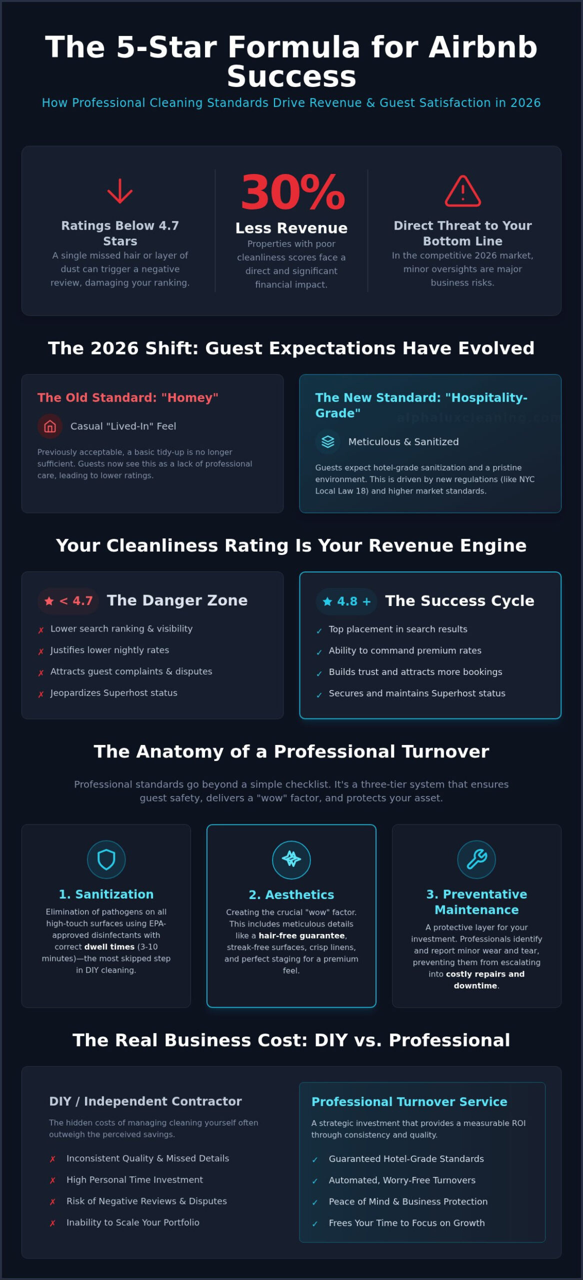 Airbnb Cleaning Professional Standards: The 2026 Host’s Guide to 5-Star Reviews