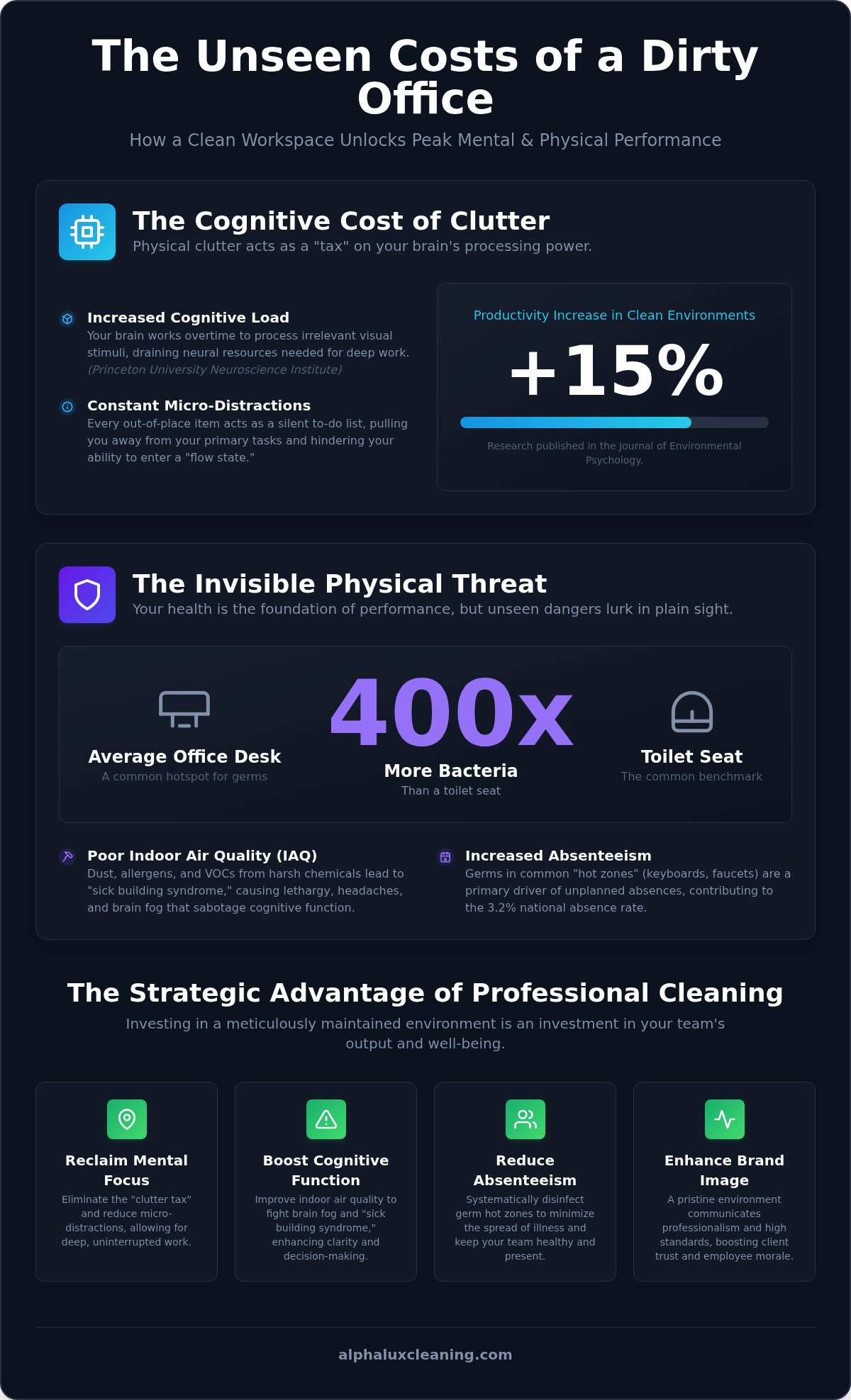 The Science of Success: 7 Key Benefits of a Clean Workspace for Productivity