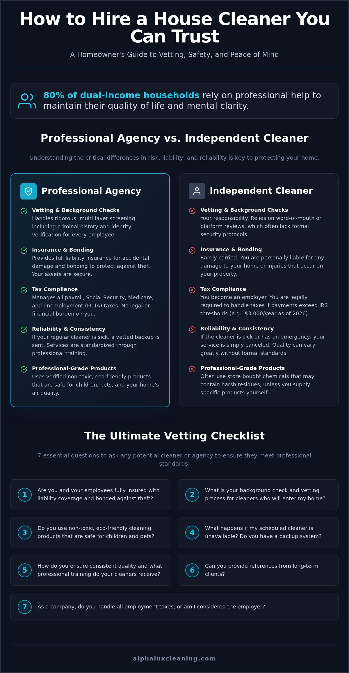 How to Hire a House Cleaner You Can Trust: The 2026 Homeowner’s Guide