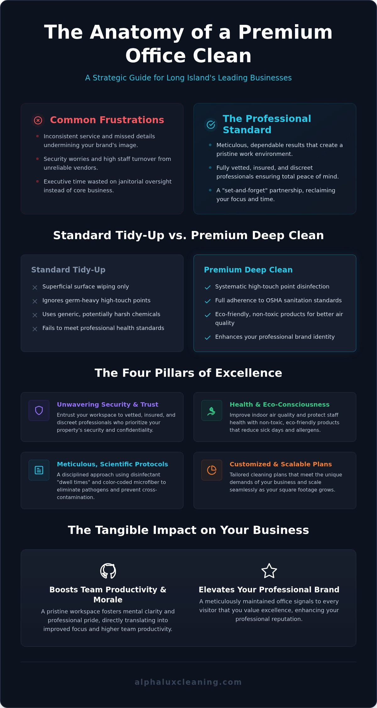 Commercial Office Cleaning Long Island: The Business Leader’s Guide to a Pristine Workspace