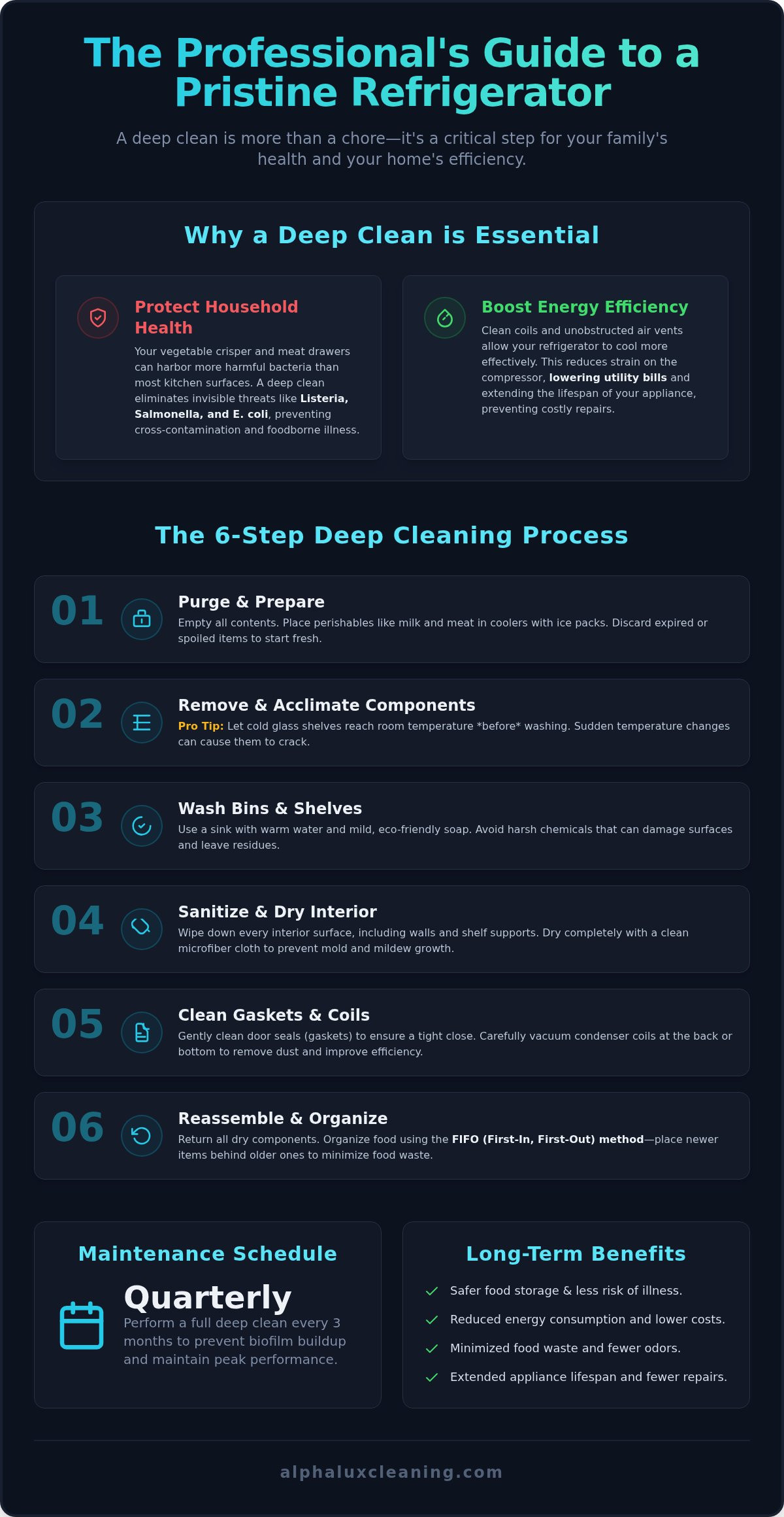 How to Deep Clean a Refrigerator: A Professional Step-by-Step Guide