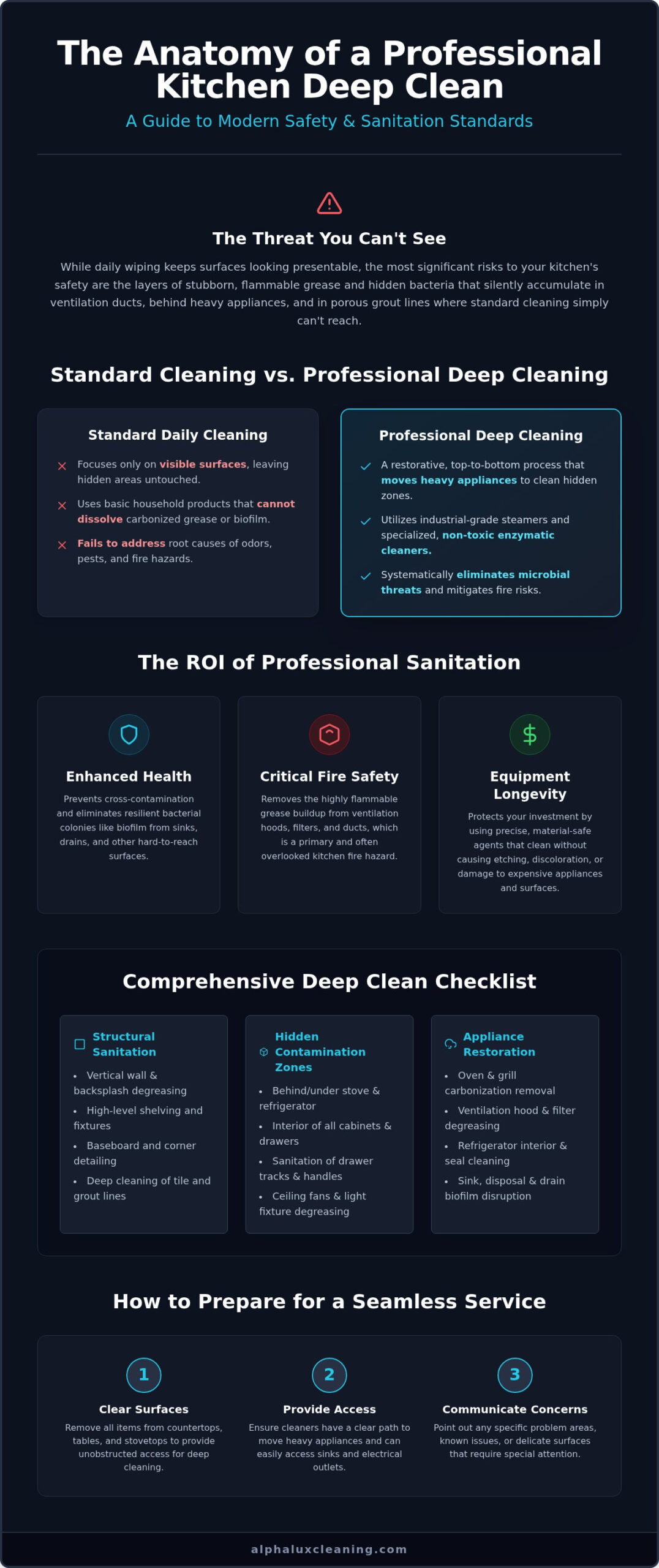 Professional Kitchen Deep Cleaning Service: The Ultimate 2026 Guide