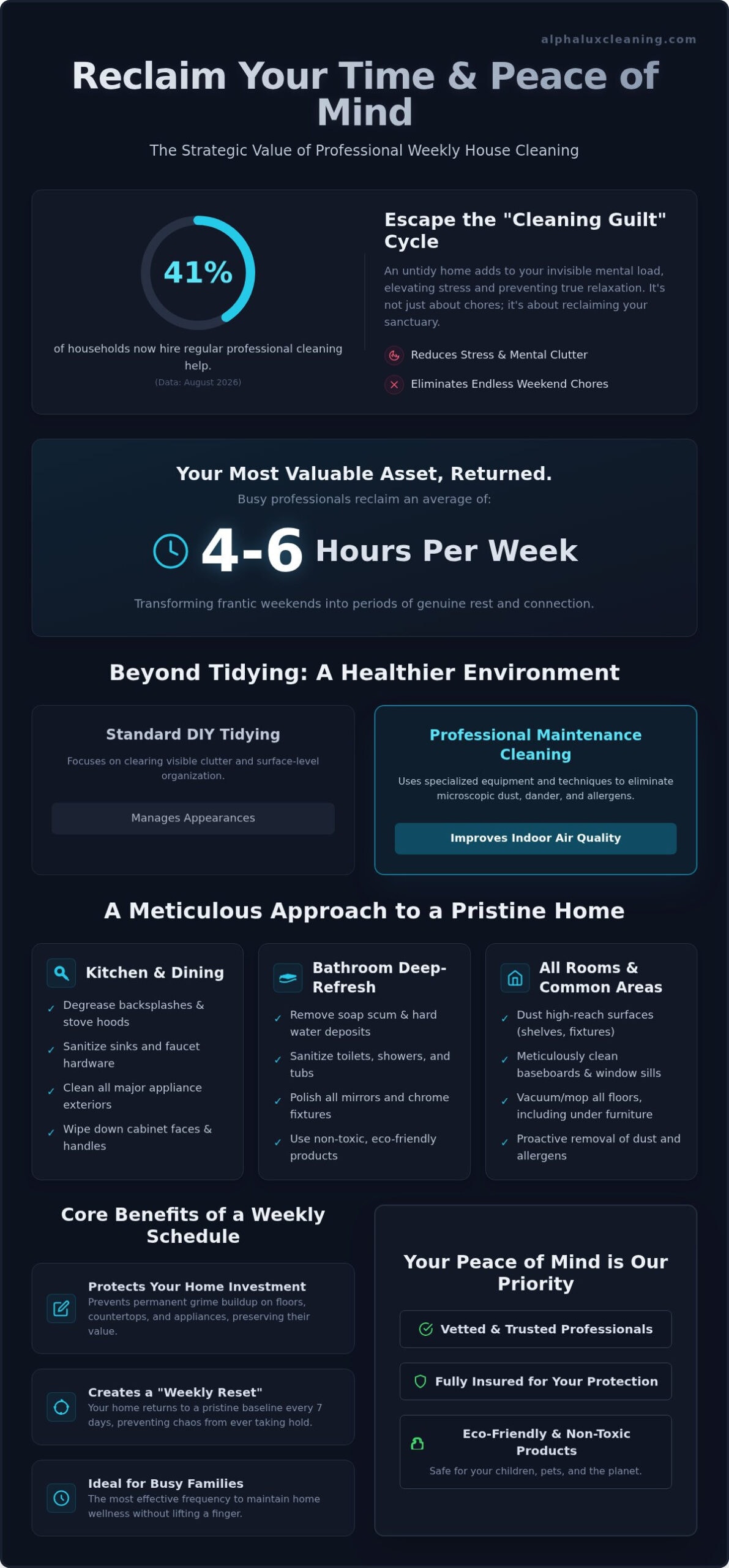 Weekly House Cleaning Services: A Guide to Reclaiming Your Time and Peace of Mind