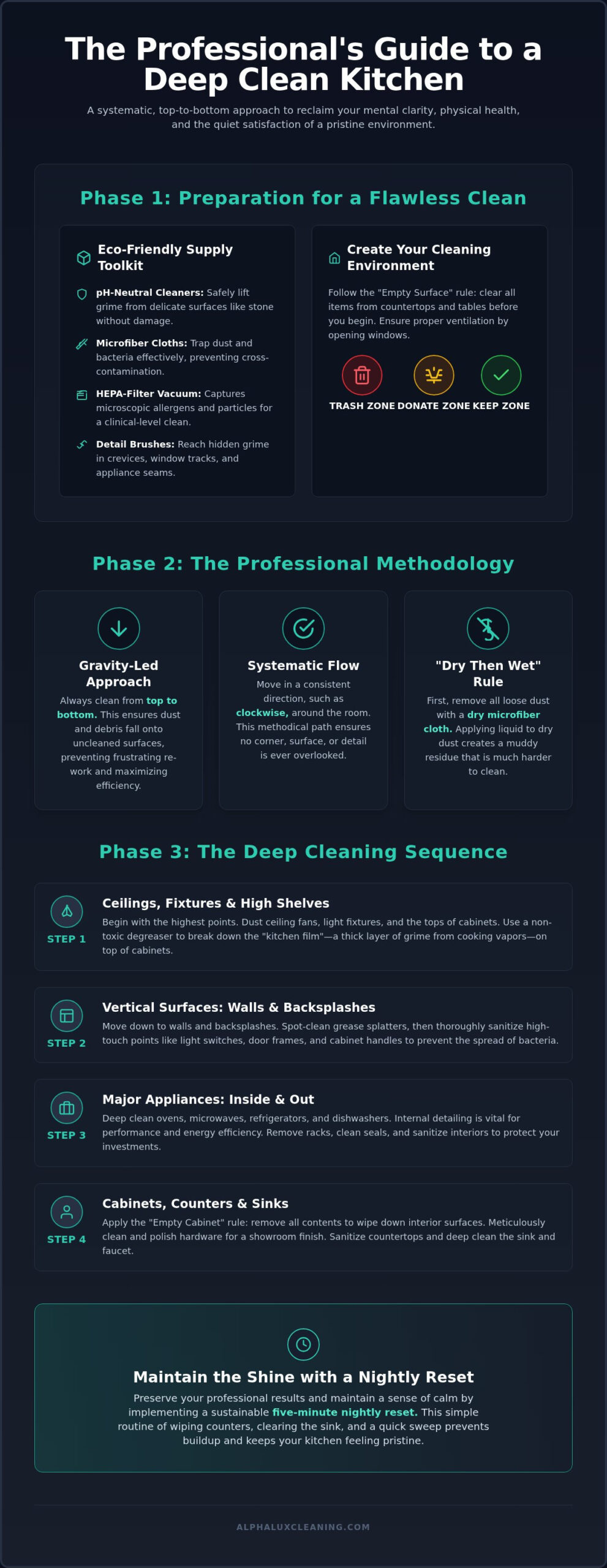 How to Deep Clean a Kitchen: A Professional’s Step-by-Step Guide