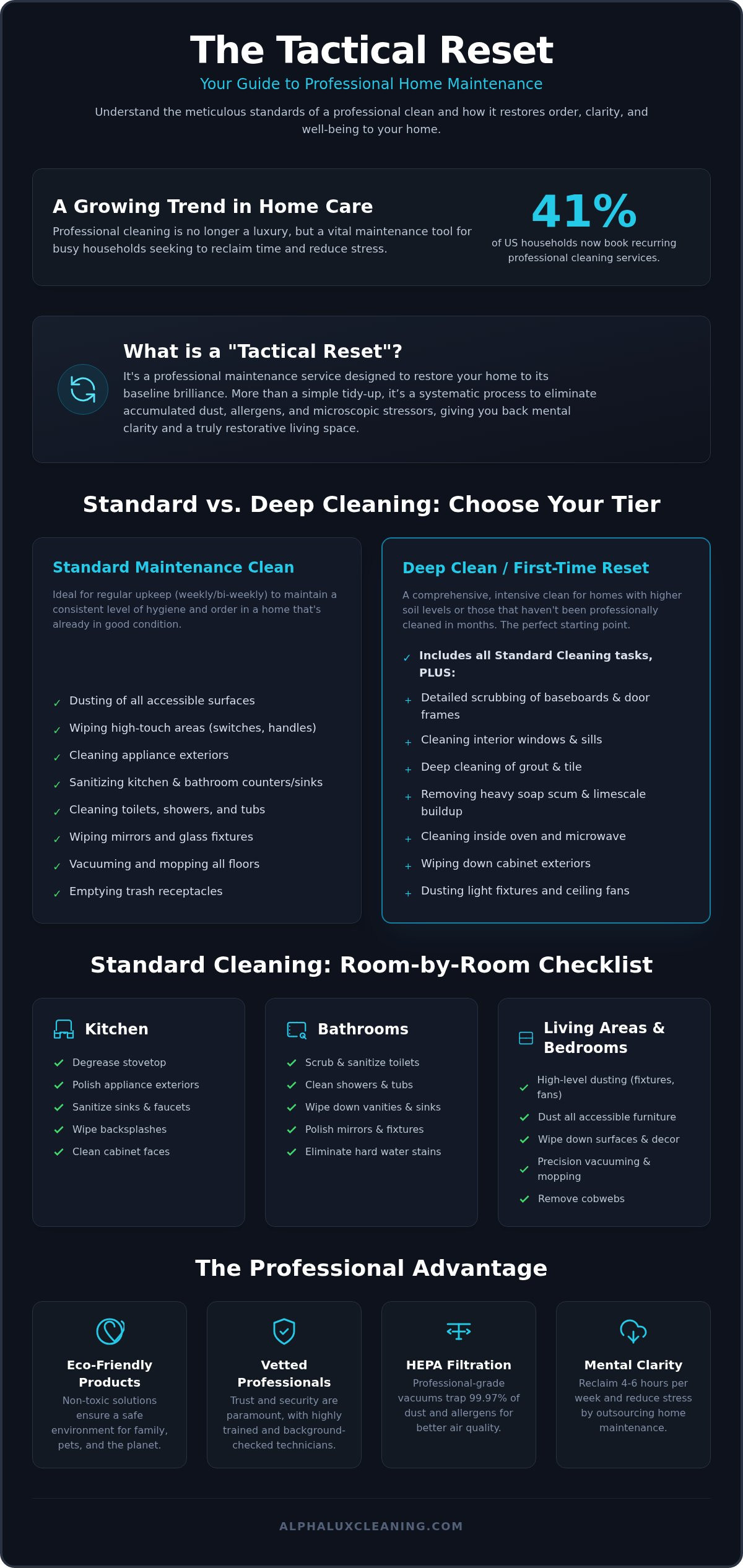 What is Included in a Standard House Cleaning? The AlphaLux Guide to a Professional Reset
