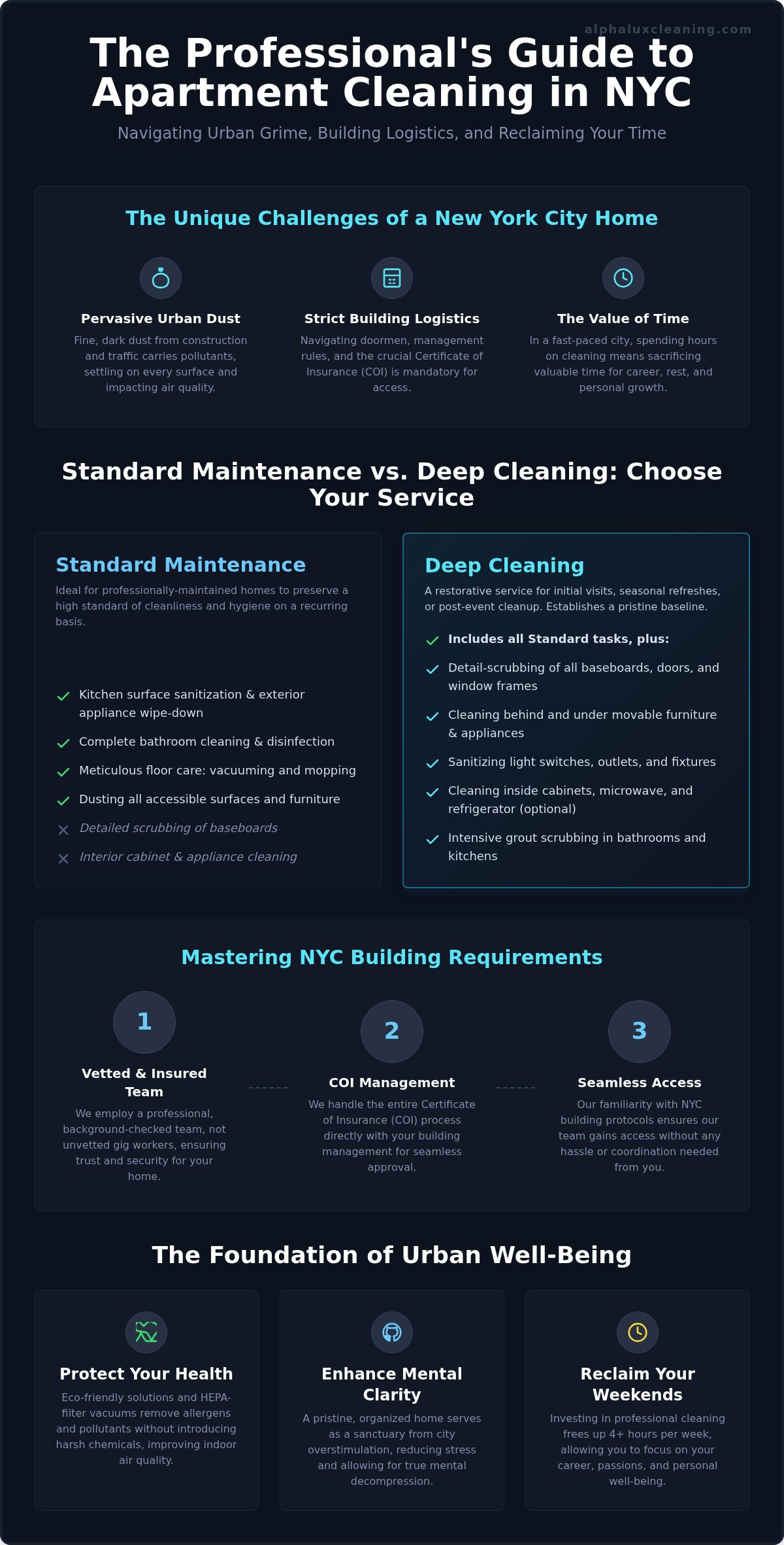 Professional Apartment Cleaning Services NYC: The 2026 Guide to a Pristine Home