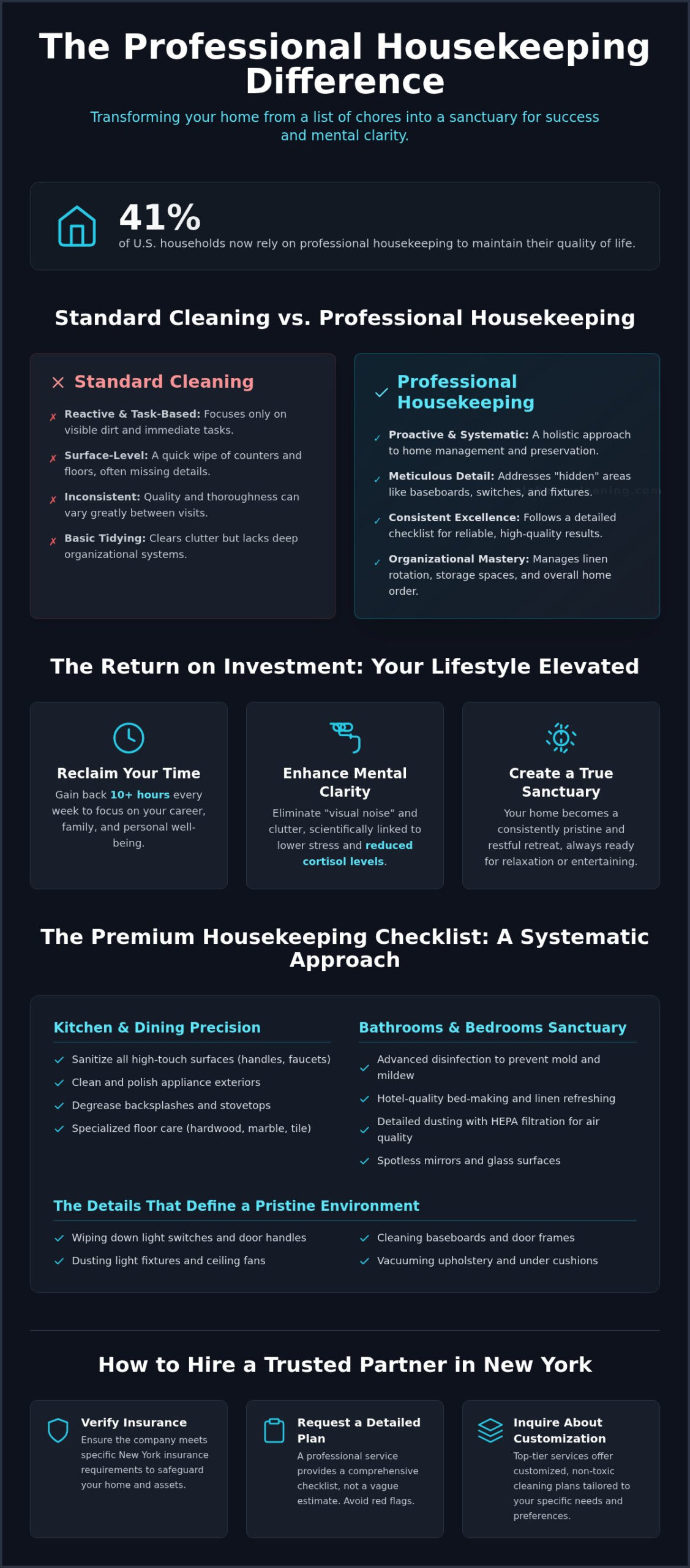 Professional Housekeeping Services: The Ultimate Guide to Reclaiming Your Time