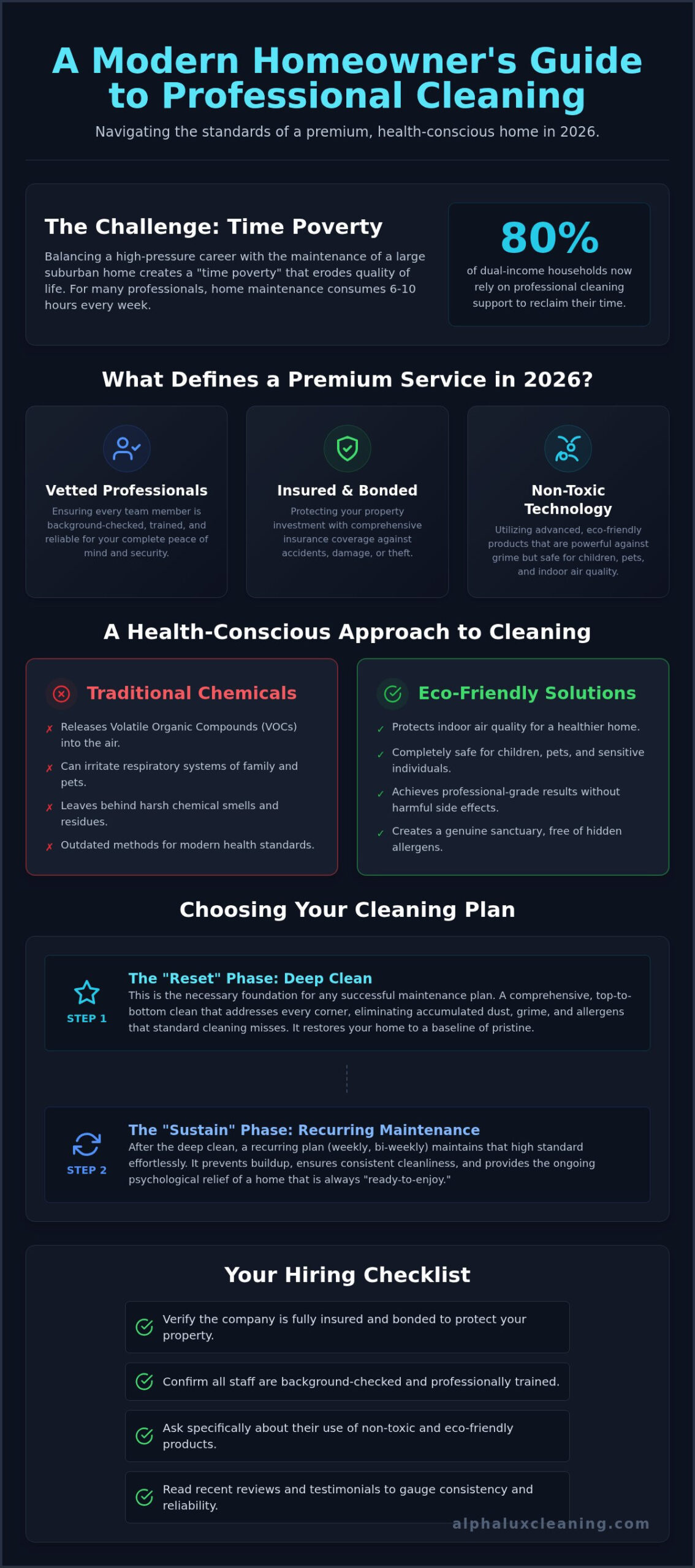 Professional Home Cleaning Services in Long Island: The 2026 Homeowner’s Guide