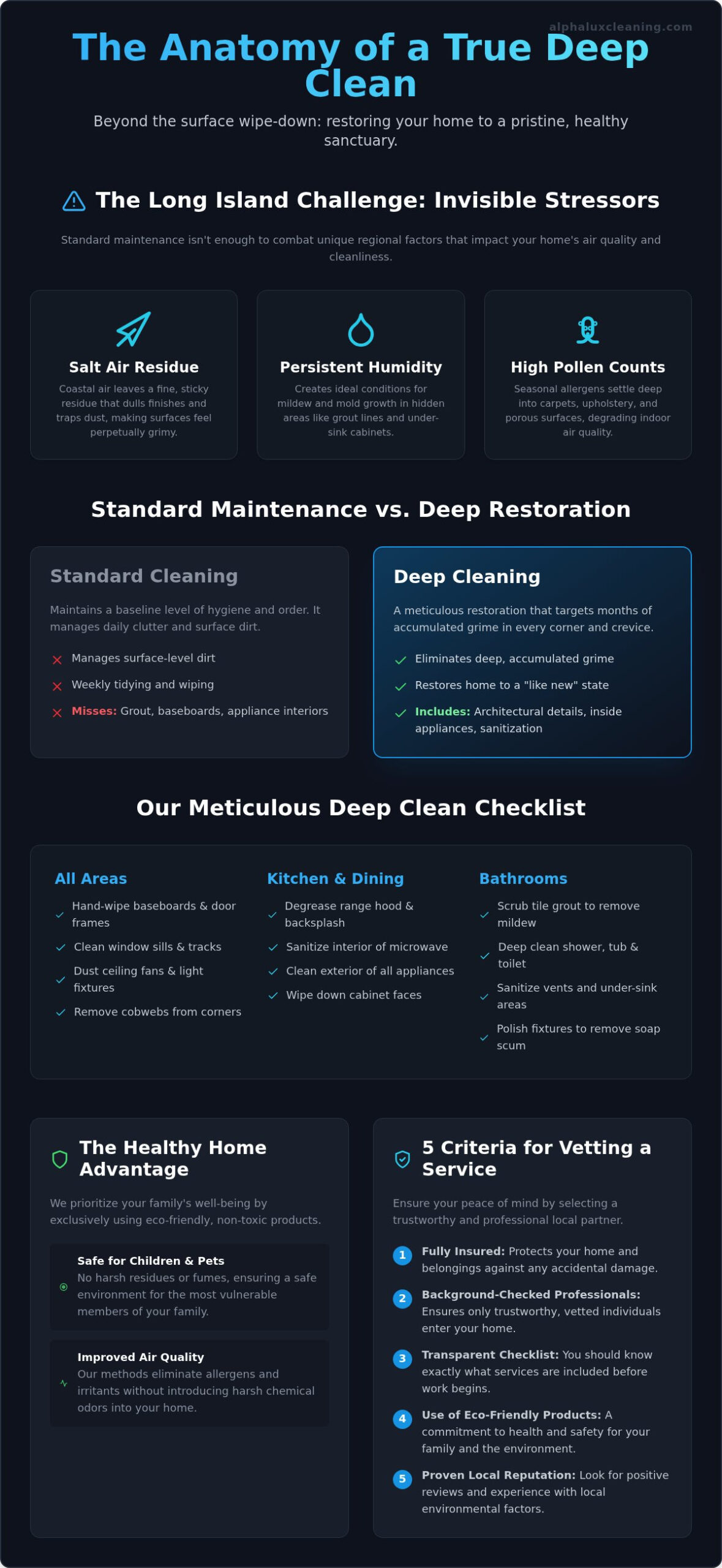 Deep Cleaning Long Island: The AlphaLux Standard for a Meticulous Home