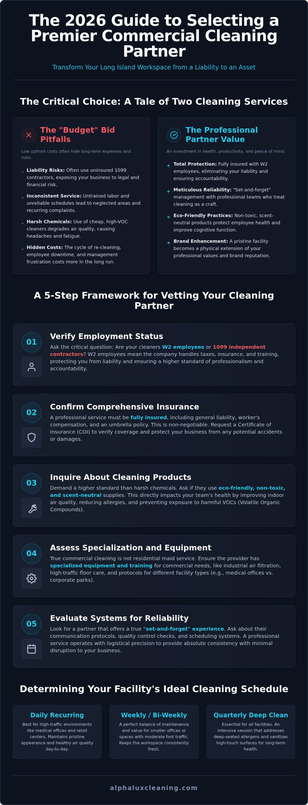 Commercial Cleaning Long Island: The 2026 Guide to Premium Facility Care