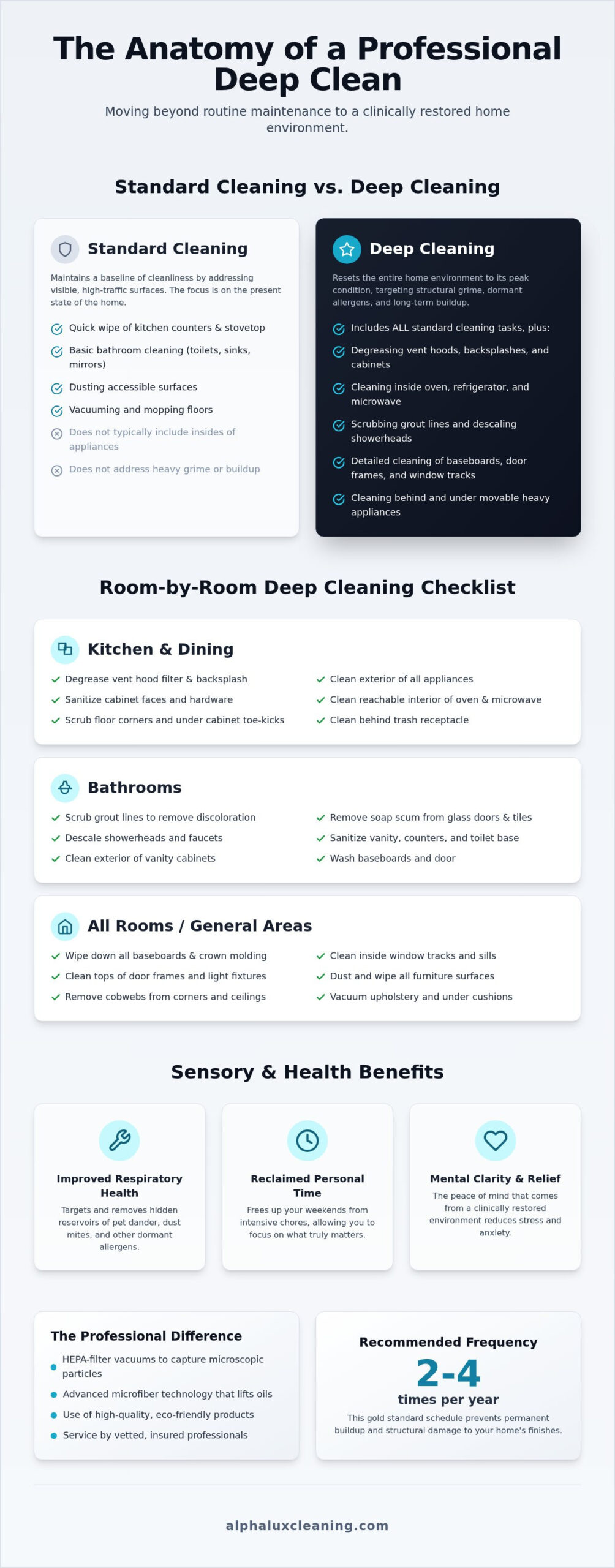 What's Included in a Deep Cleaning Service? The 2026 Professional Checklist