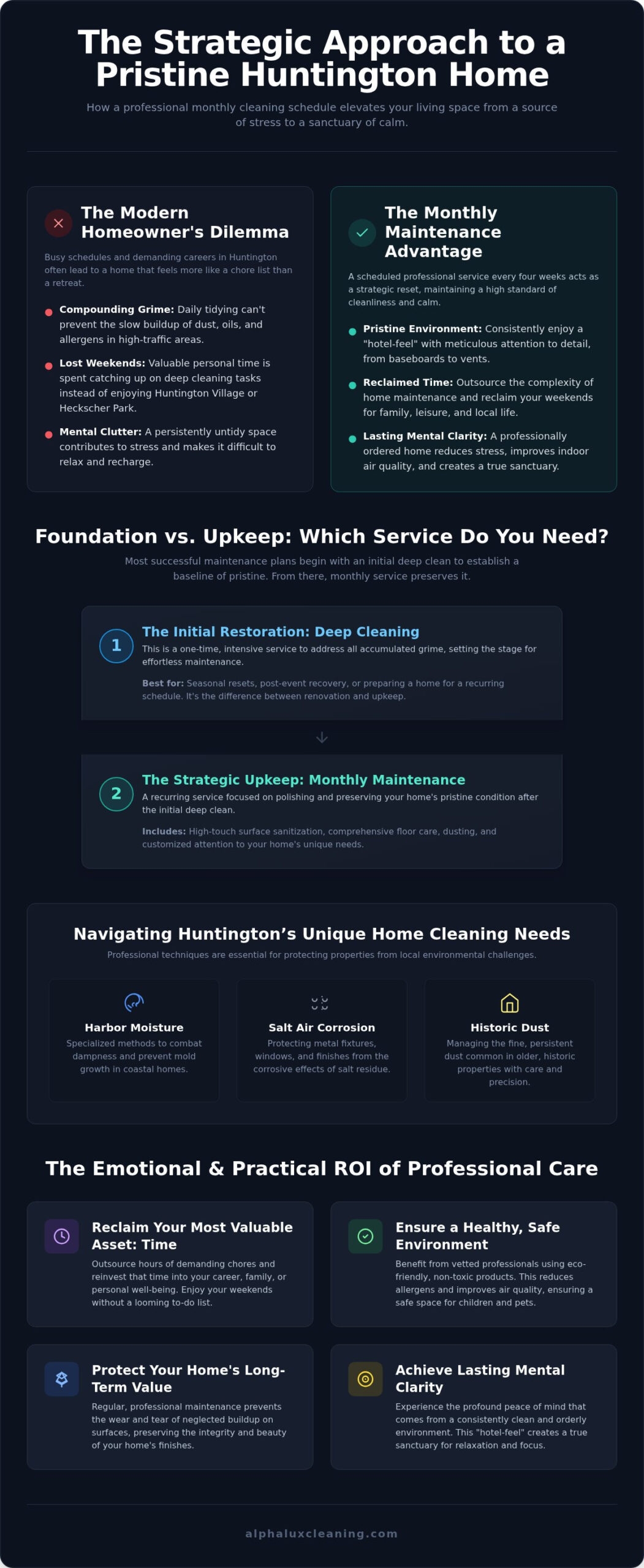 Monthly House Cleaning in Huntington, NY: The Stress-Free Guide to a Pristine Home