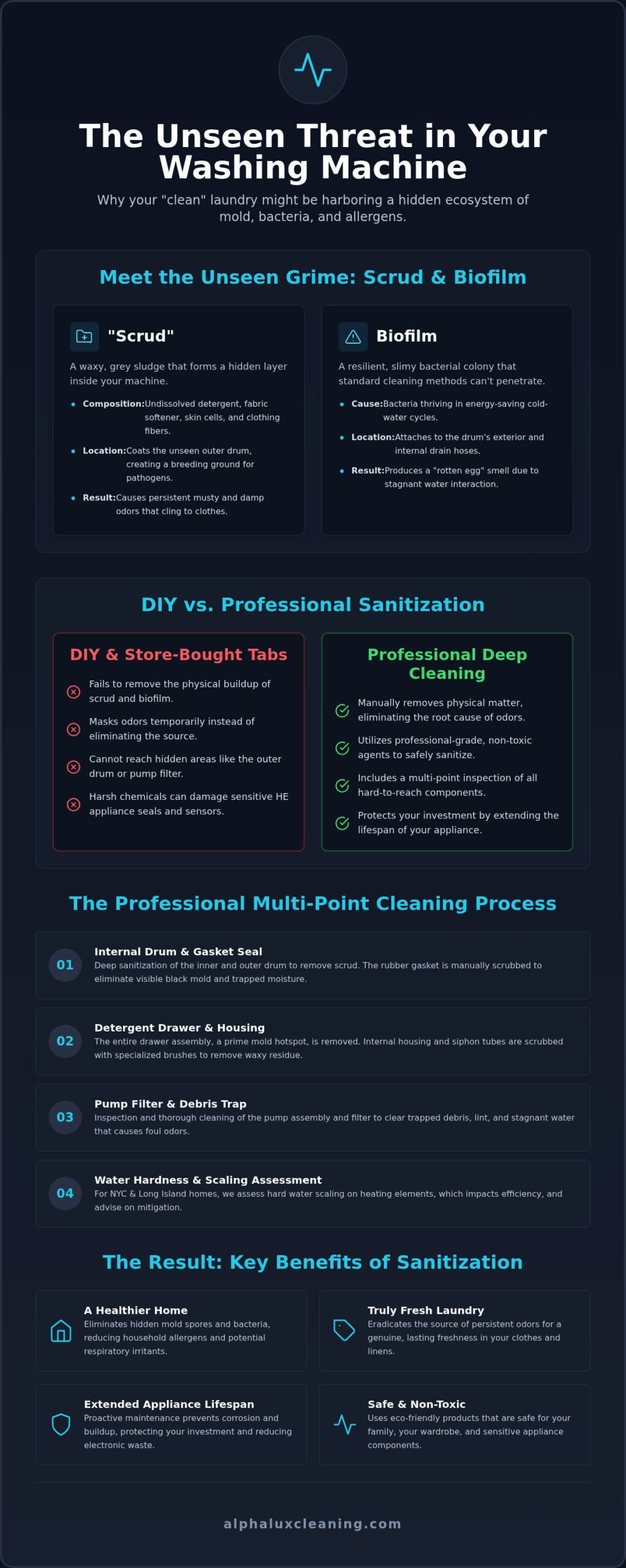 Washing Machine Cleaning Service Near Me: Professional Deep Cleaning for a Fresher Home