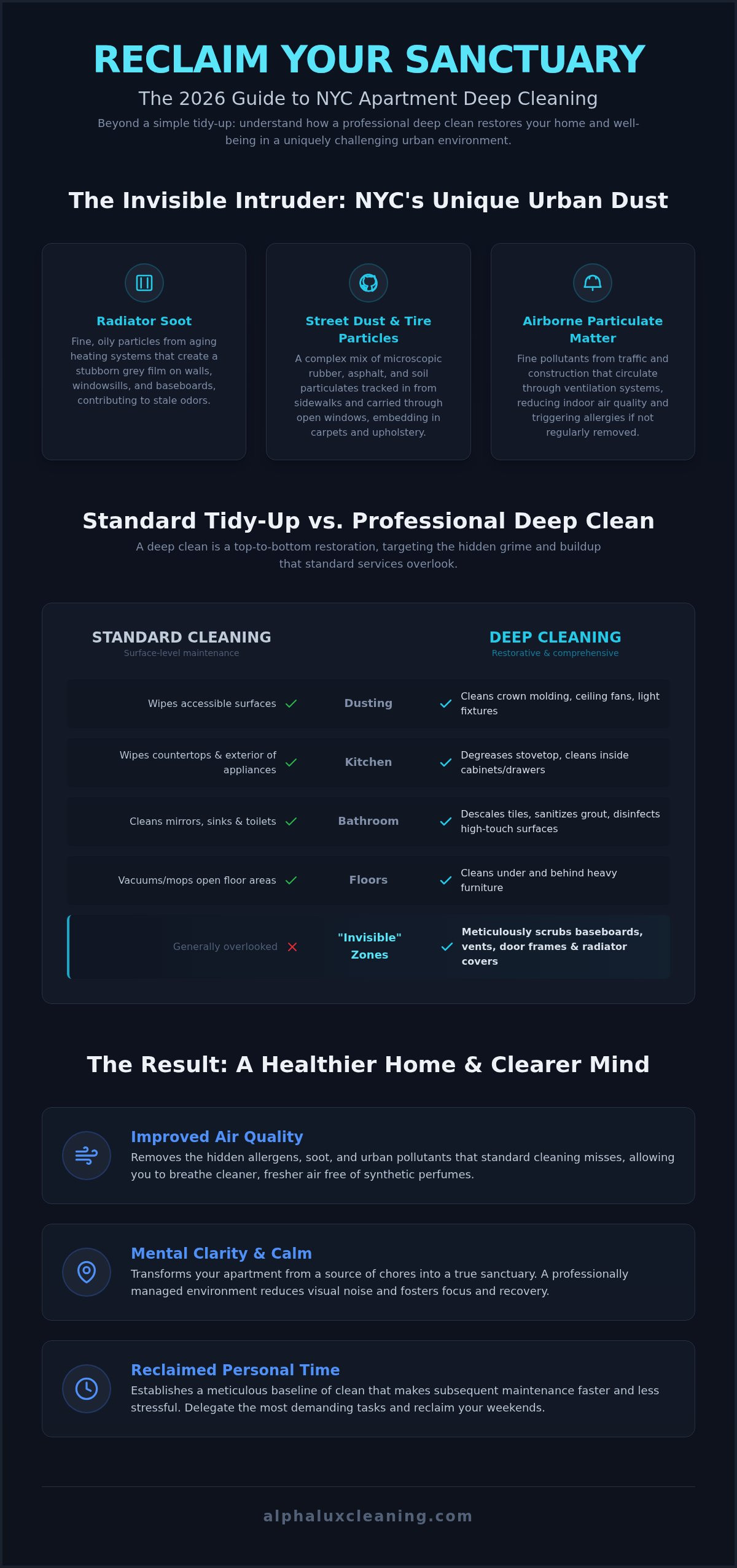 Apartment Deep Cleaning NYC: The 2026 Professional Guide to a Healthier Home