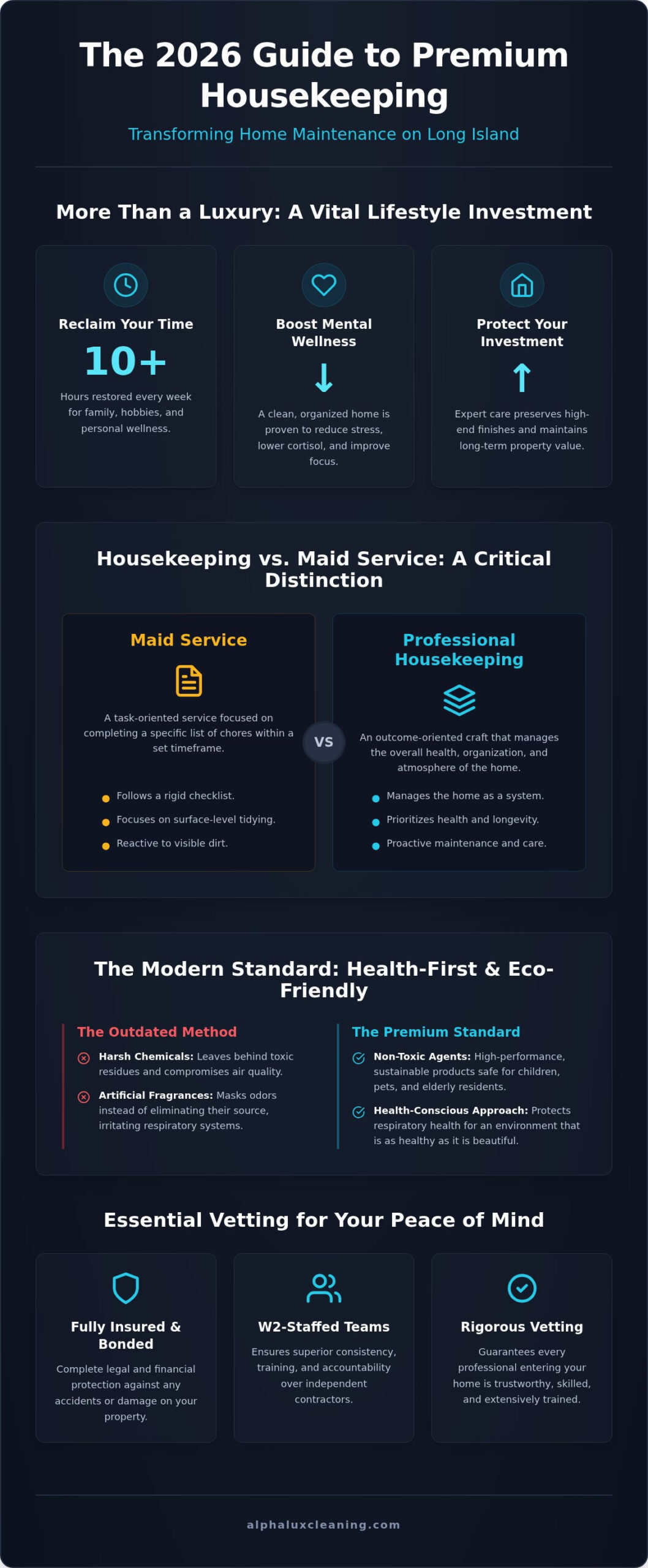 Premium Housekeeping Services on Long Island: The 2026 Guide to a Pristine Home