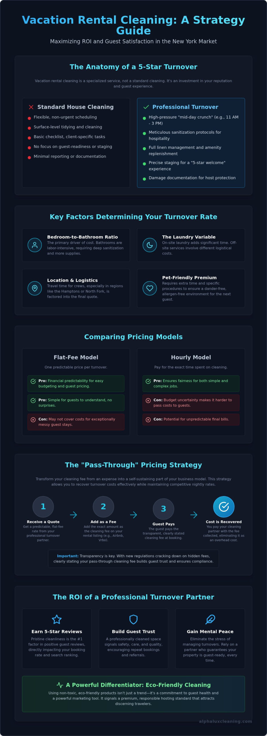 2026 NY Vacation Rental Cleaning Pricing Guide