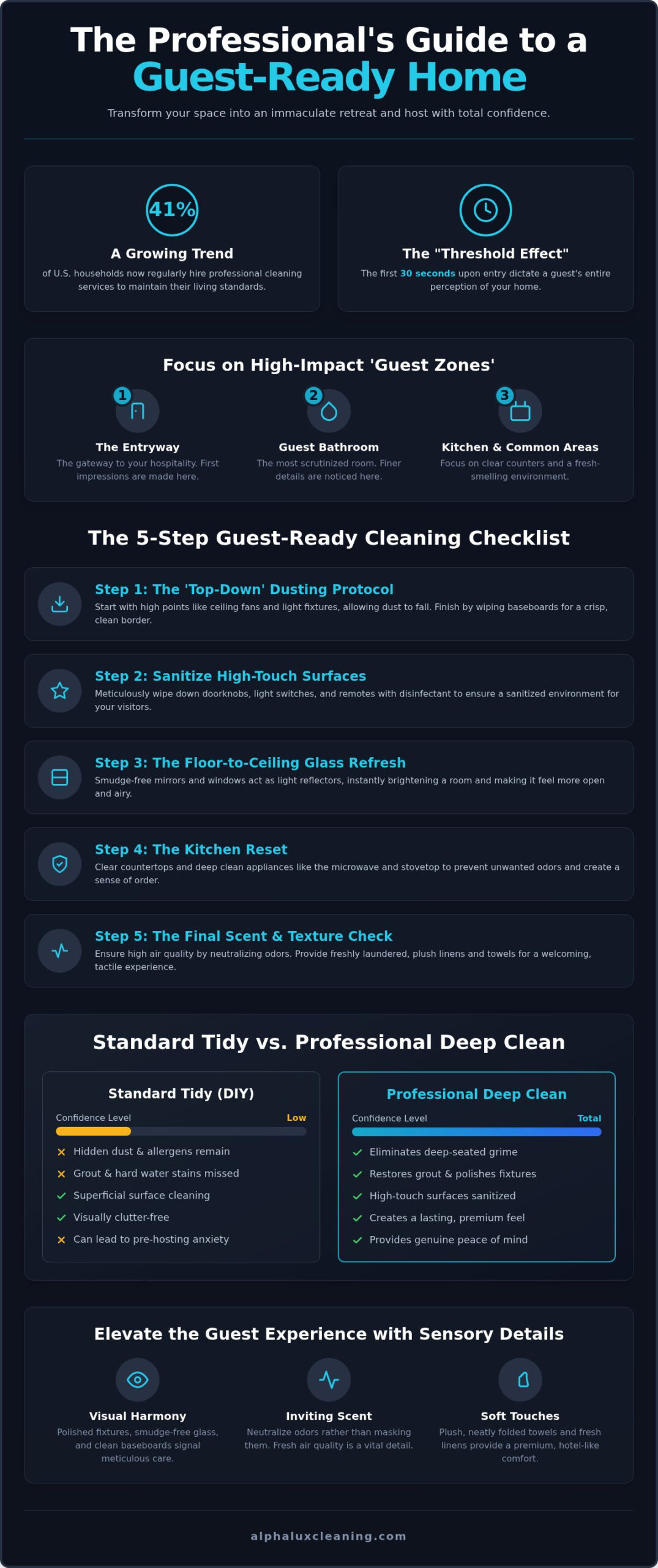 How to Get Your Home Guest-Ready: 2026 Cleaning Guide