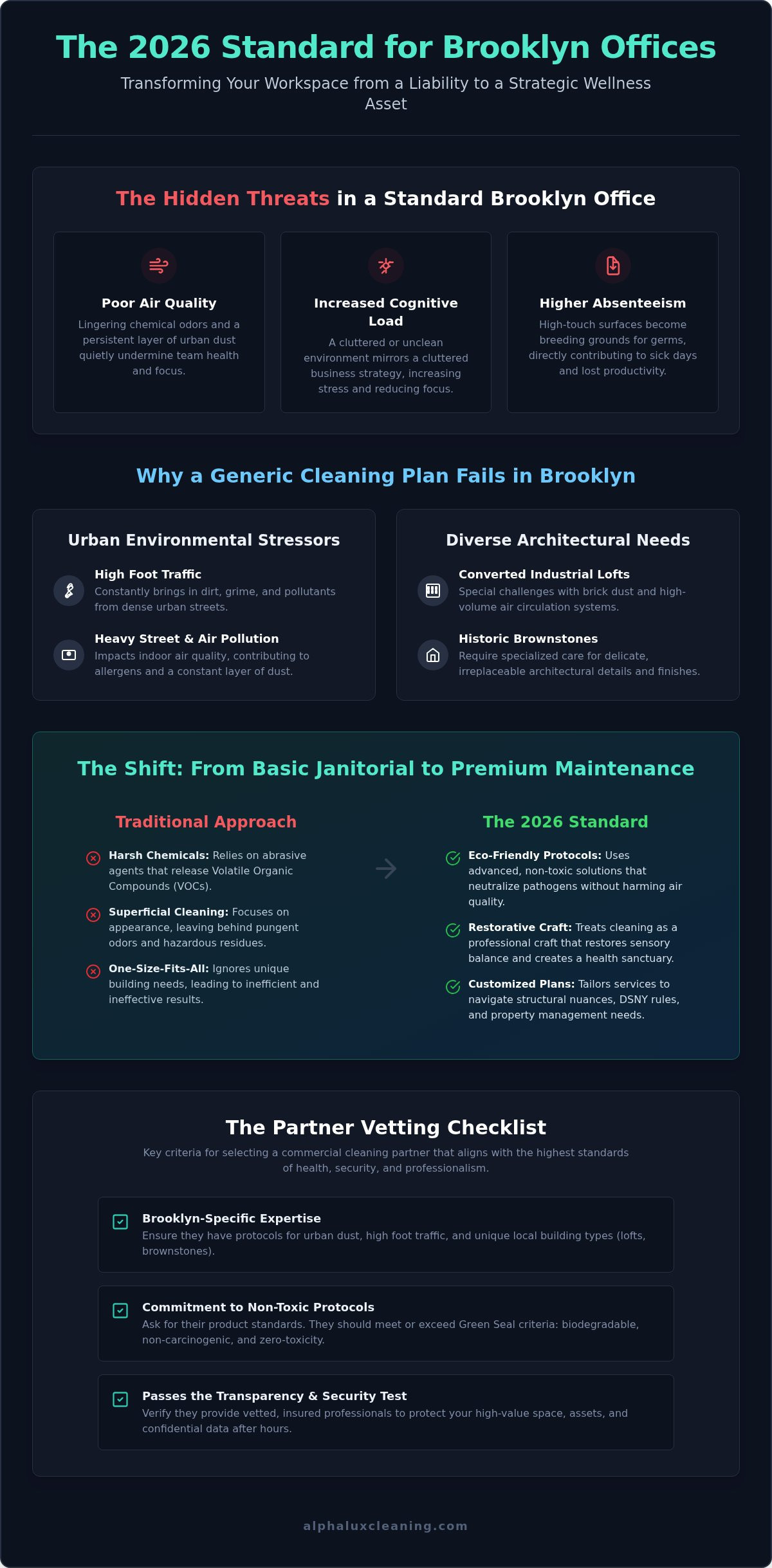 Commercial Cleaning in Brooklyn, NY: 2026 Premium Guide