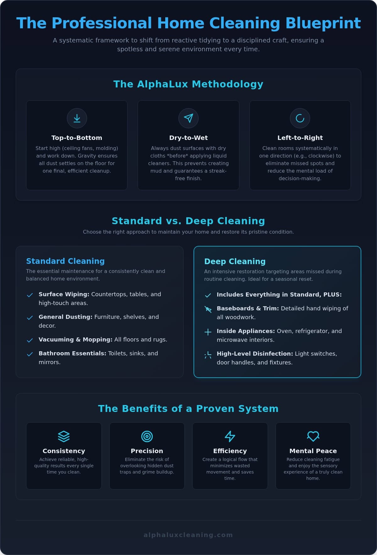 The Ultimate Professional Home Cleaning Checklist for a Meticulous Result
