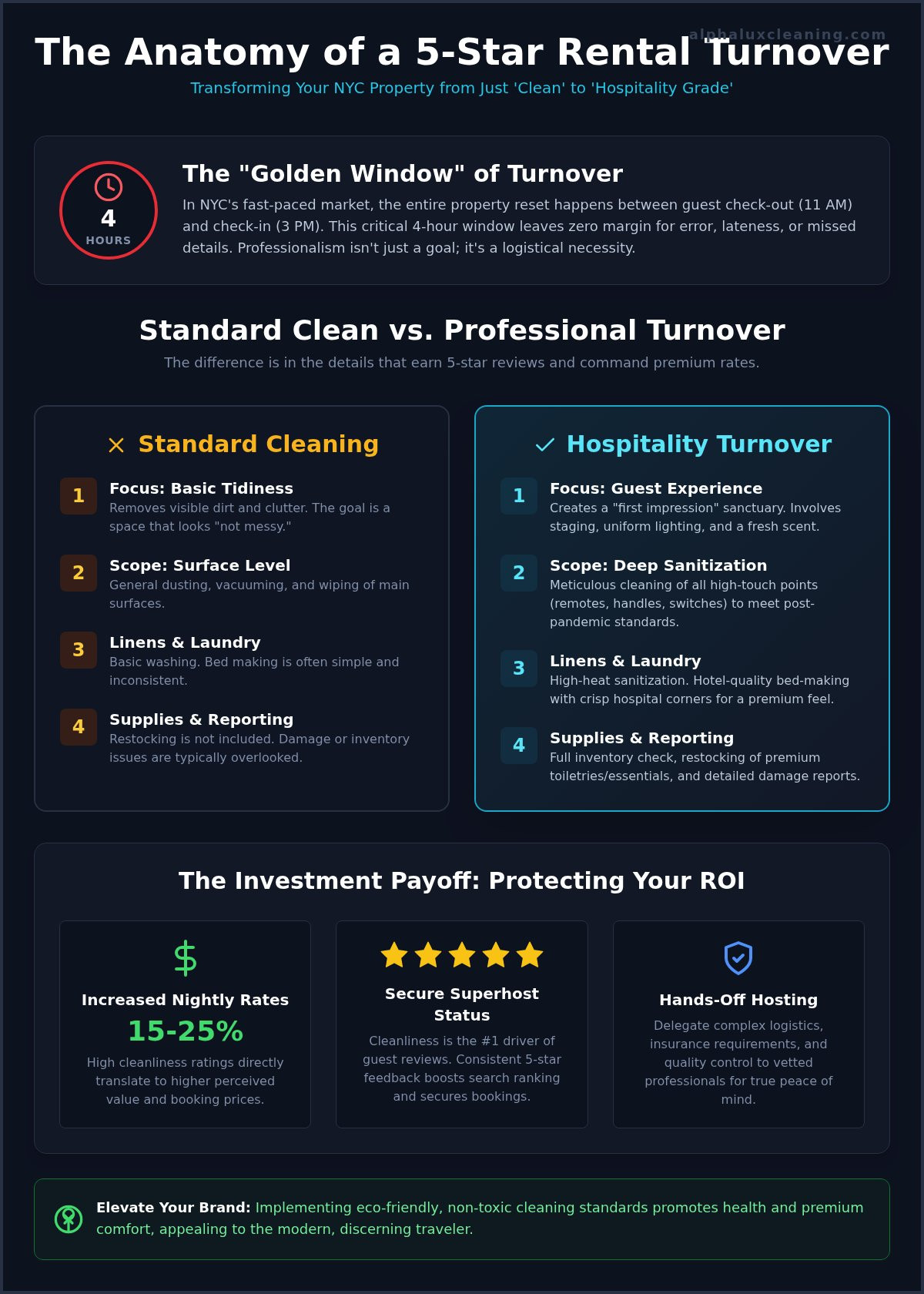 Vacation Rental Turnover Cleaning in NYC: A Host’s Guide to 5-Star Reviews