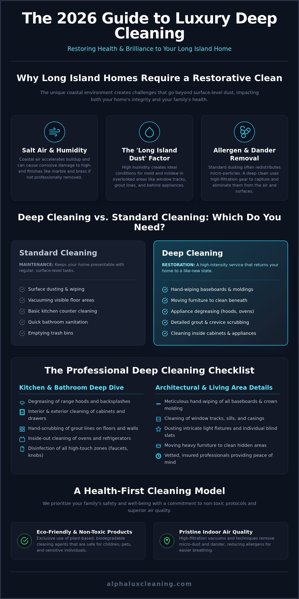 Deep Cleaning Services in Long Island: The 2026 Luxury Standard for a Healthy Home