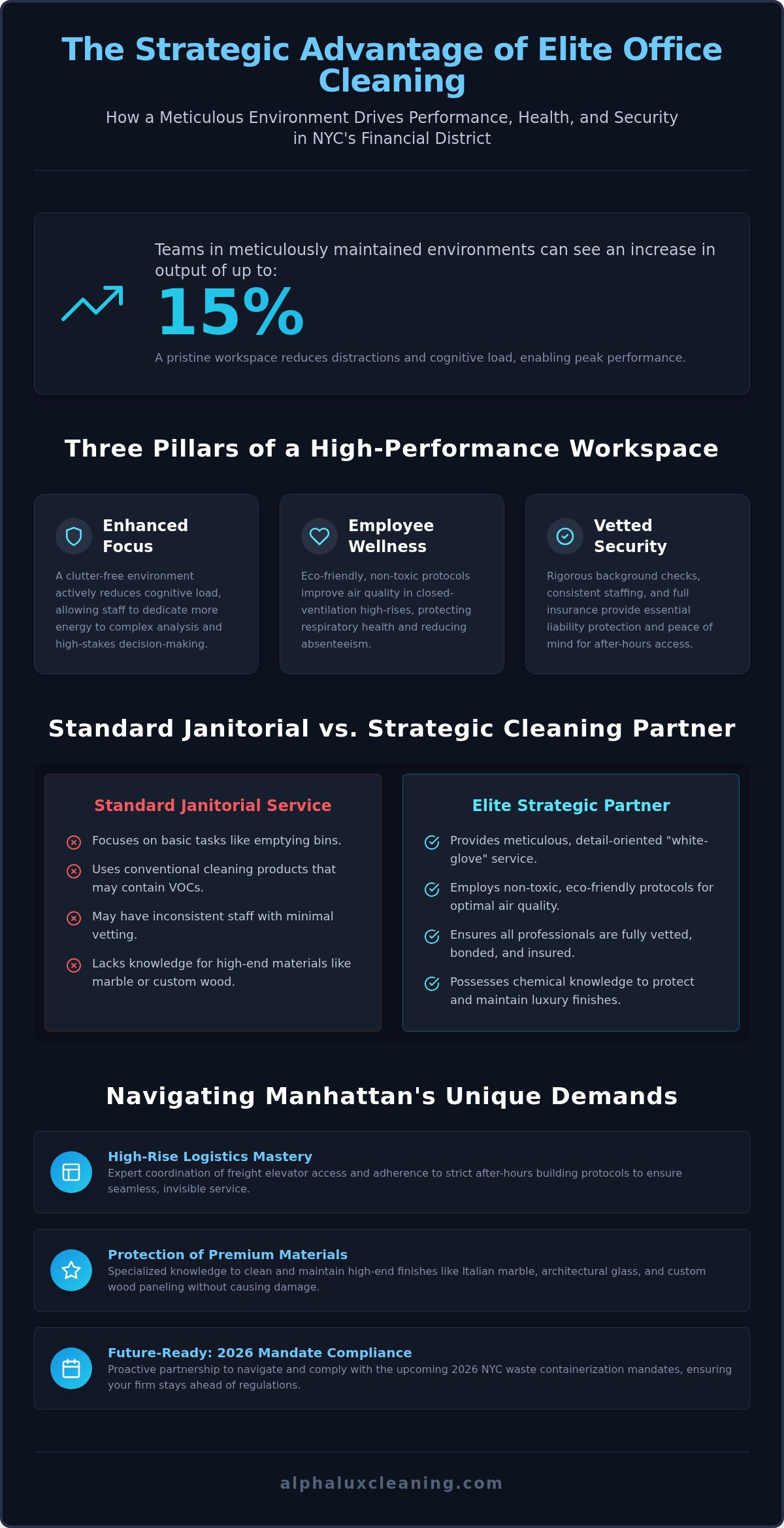 Elite Office Cleaning Services in the Financial District NYC: The 2026 Executive Guide