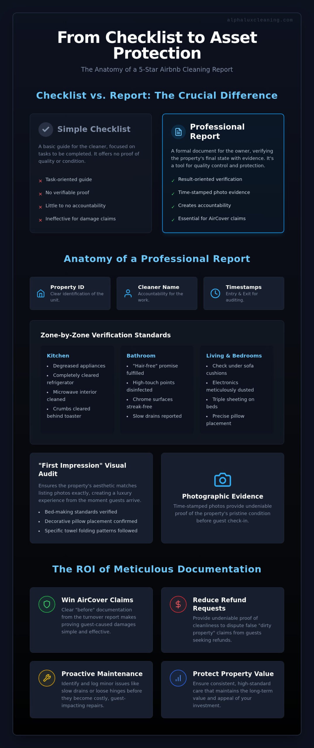 Airbnb Cleaning Report Template: The Host’s Essential Guide for 2026