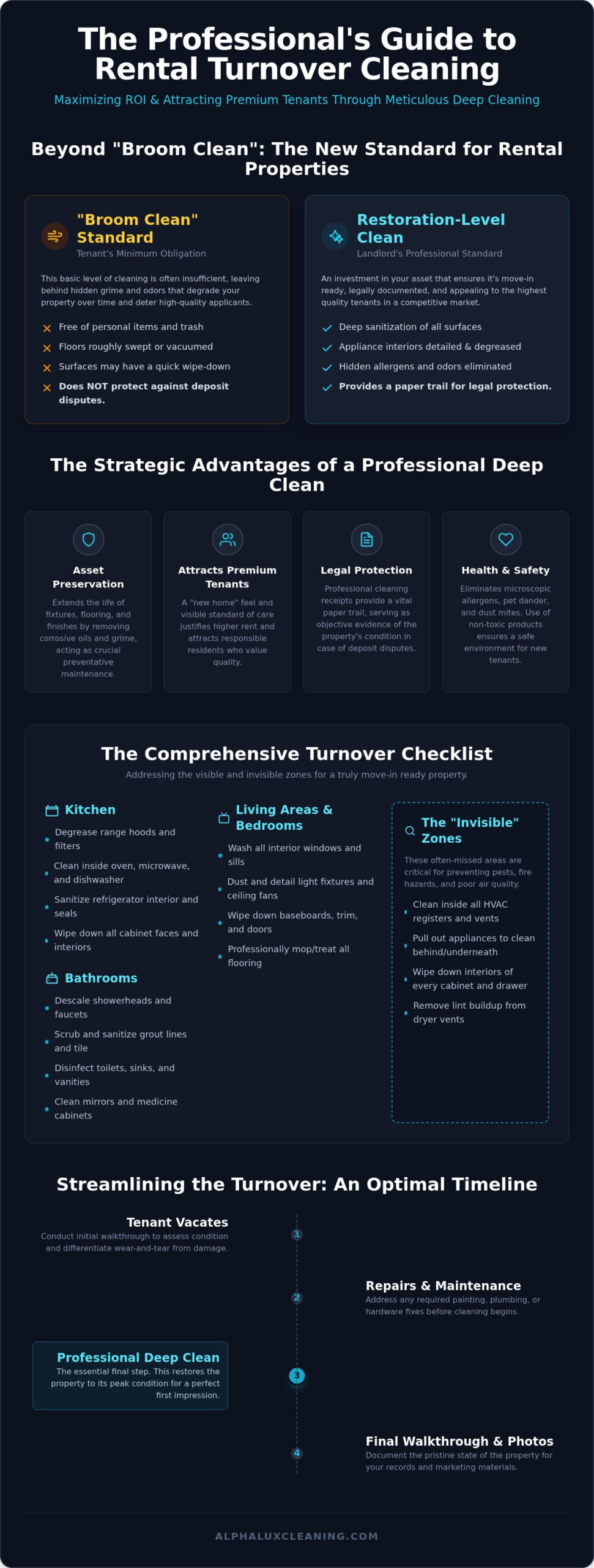 Deep Cleaning for Rental Turnover: Ultimate 2026 Guide