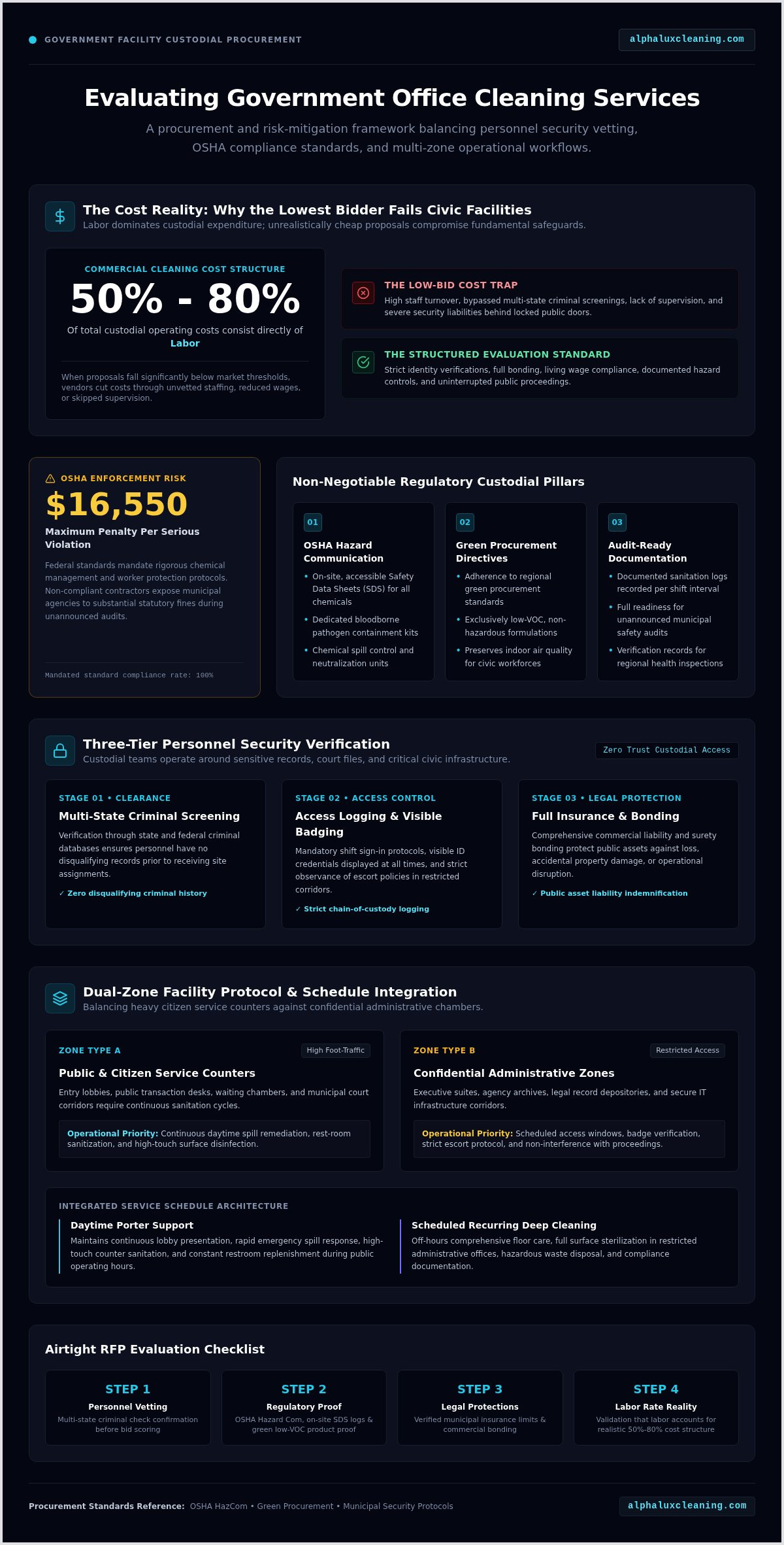 Government Office Cleaning: 2026 Procurement Guide