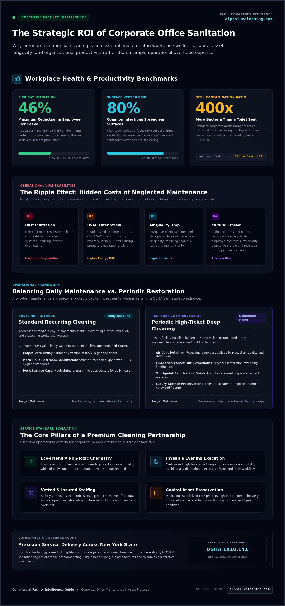2026 Facility Manager Guide: Corporate Office Cleaning