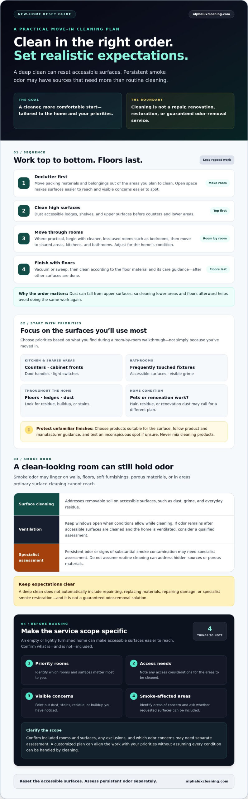 Deep Cleaning for New Homeowners: Reset Your Home and Tackle Smoke Odor