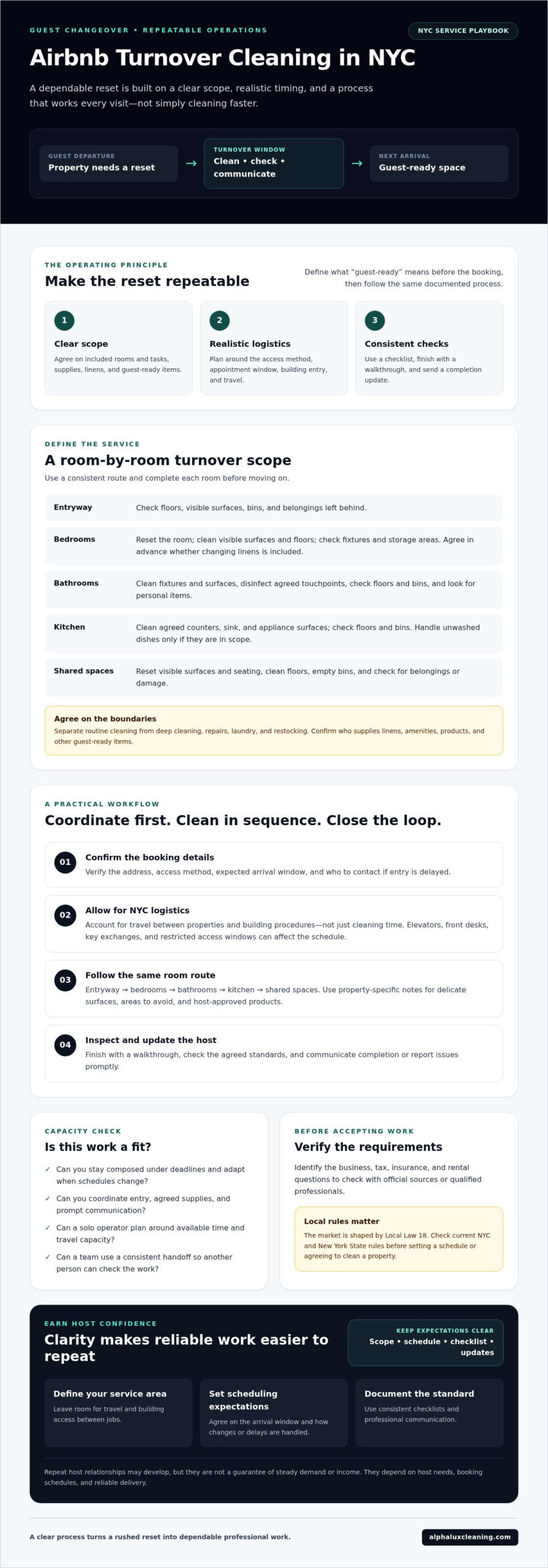 Airbnb Turnover Cleaning in NYC: 2026 Startup Guide