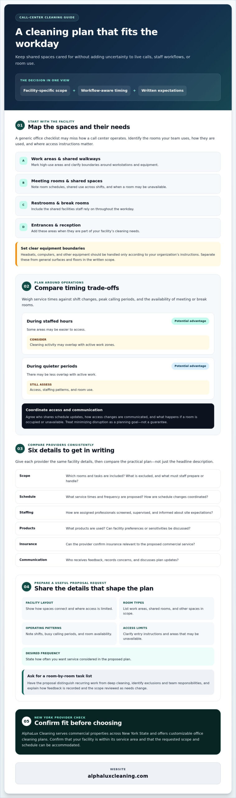 Office Cleaning for Call Centers: 2026 Buying Guide