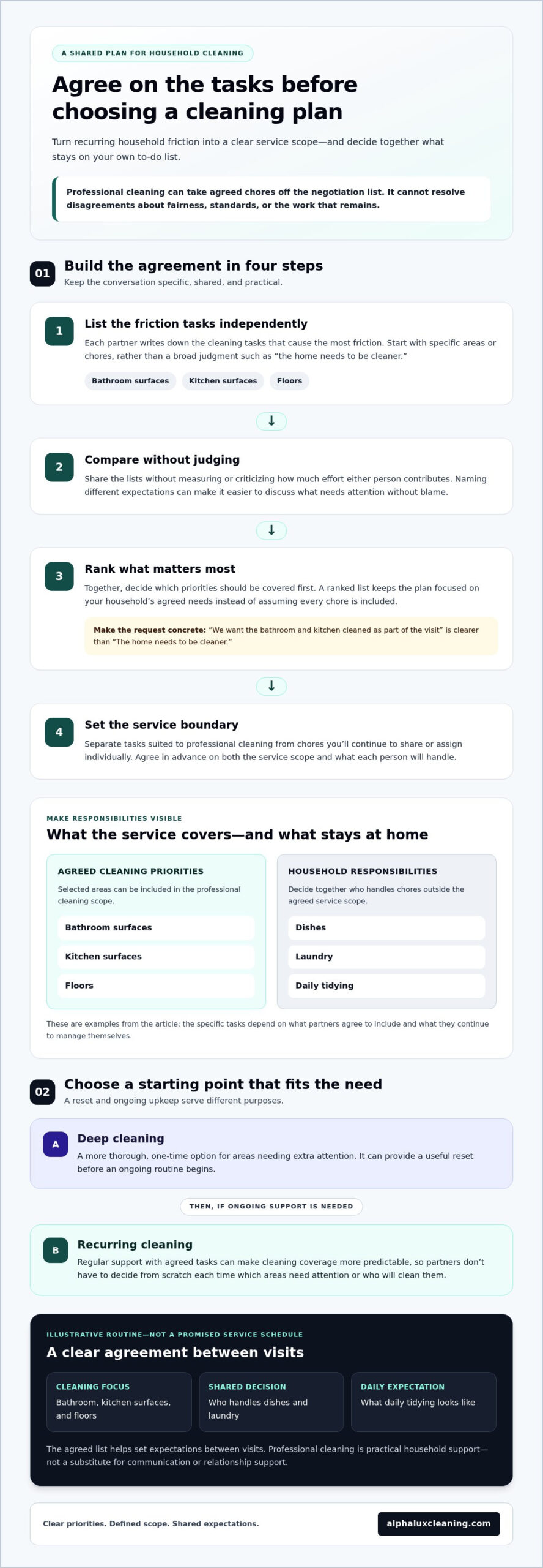 Can a Cleaning Service Reduce Marital Arguments in NYC? A Practical Guide