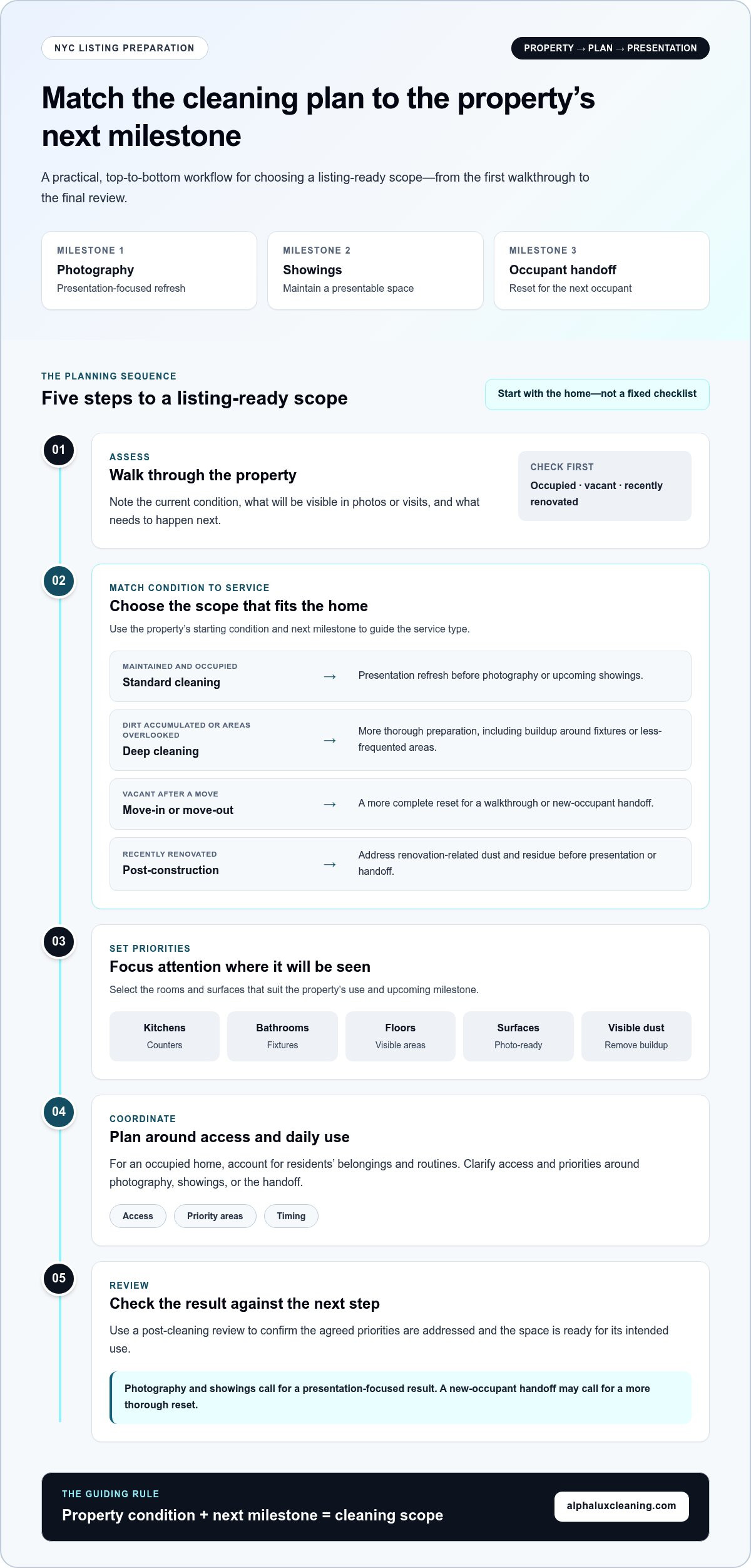 Cleaning Services for Real Estate Agents in NYC: Listing-Ready Properties